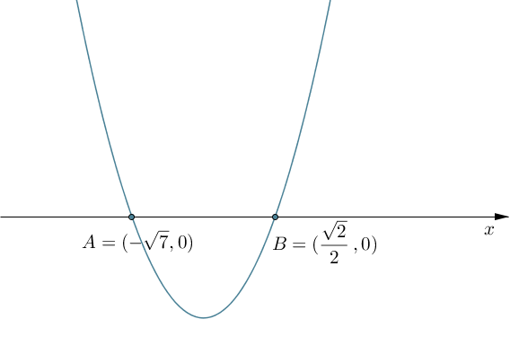 parabola 1.1.3.2